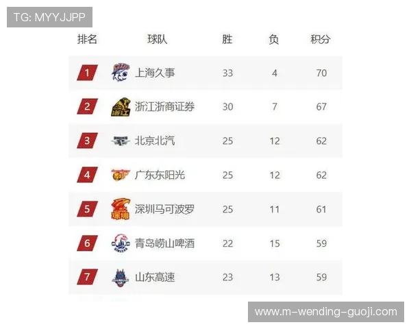 广东超级联赛最新战报揭晓各队积分榜形势与精彩对决回顾
