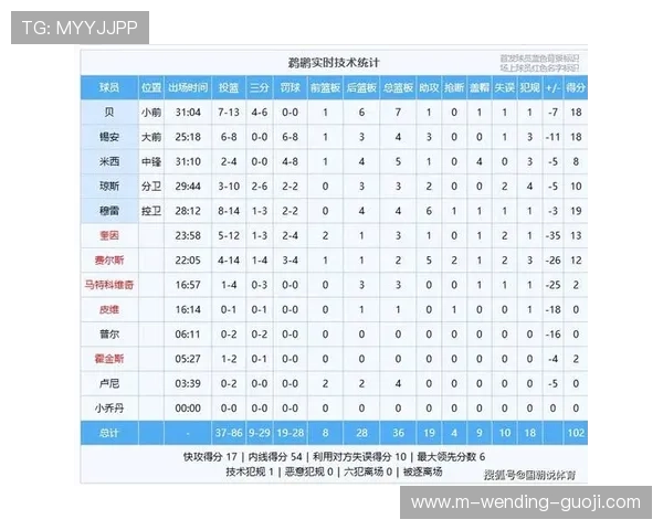 火箭队最新比赛比分揭晓 球迷热议赛况与球队表现